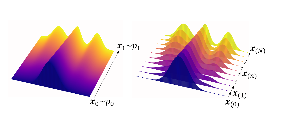Reinforcement Learning